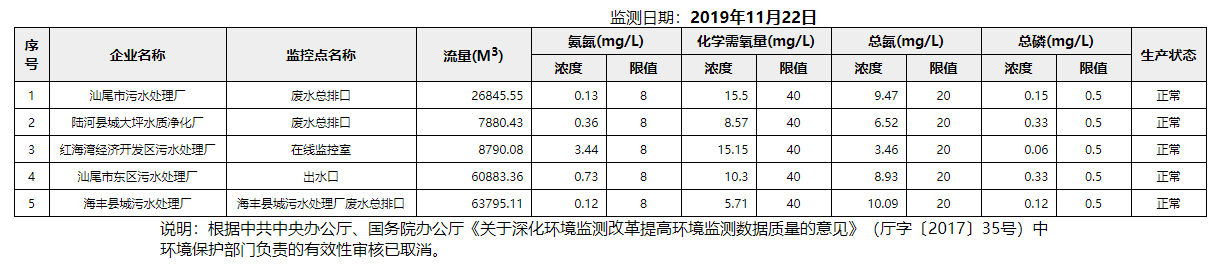 废水11.22.png