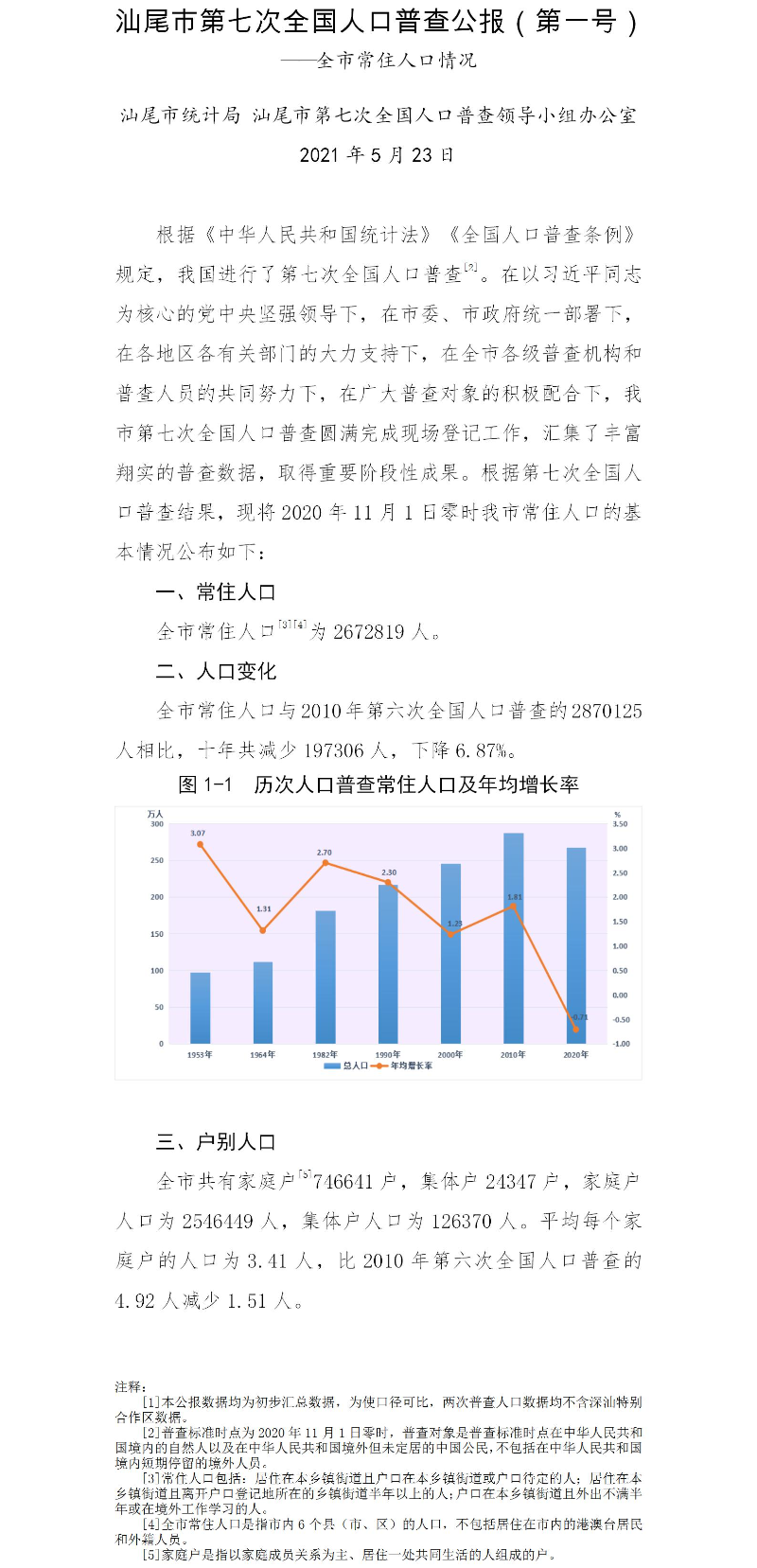 附件1：pc蛋蛋(中国)开奖记录查询站
第七次全国人口普查公报（第一号）.jpg