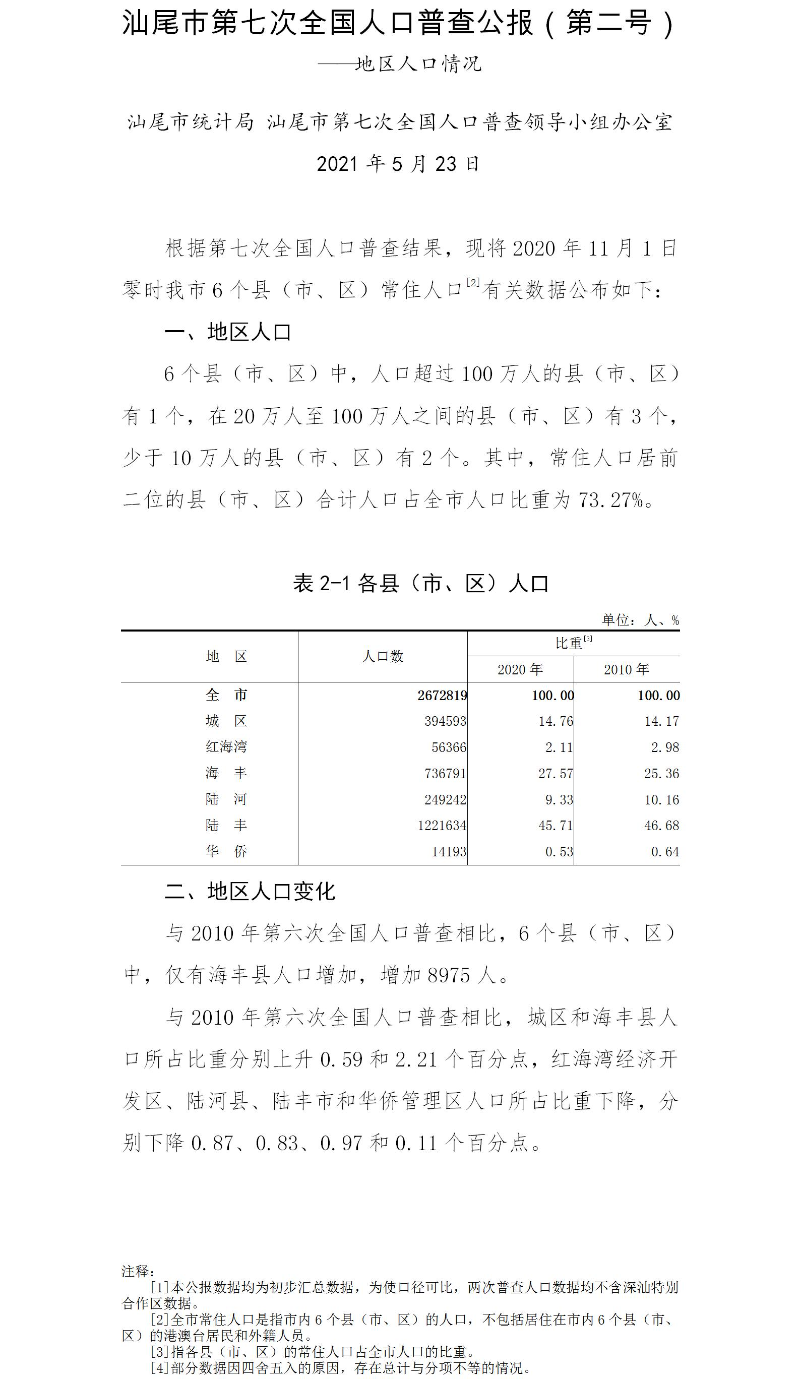 附件2：pc蛋蛋(中国)开奖记录查询站
第七次全国人口普查公报（第二号）.jpg