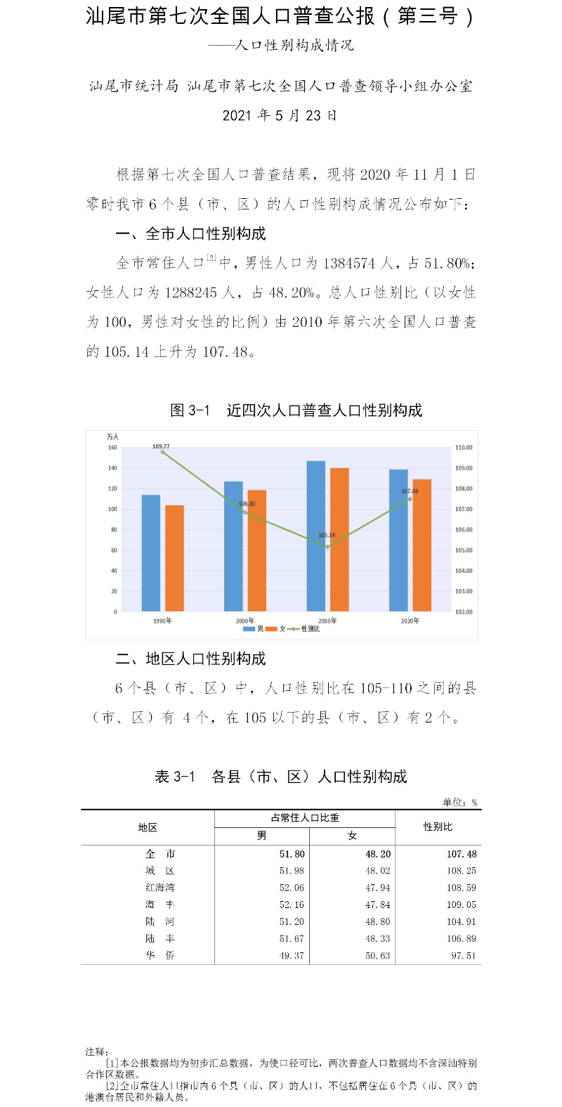 附件3：pc蛋蛋(中国)开奖记录查询站
第七次全国人口普查公报（第三号）.jpg
