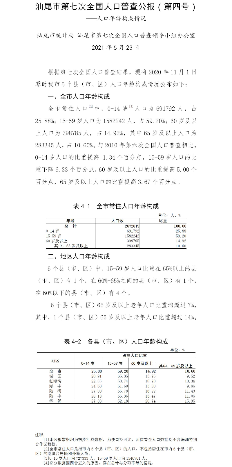 附件4：pc蛋蛋(中国)开奖记录查询站
第七次全国人口普查公报（第四号）.jpg