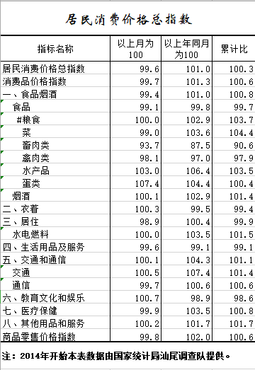 2021年1-5月居民消费价格总指数.png