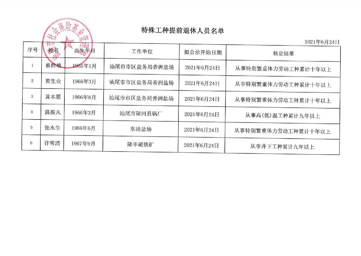 特殊工种提前退休相关情况公示_页面_2.jpg