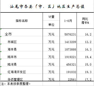 2021年1-6月pc蛋蛋(中国)开奖记录查询站
各县（市、区）地区生产总值.png