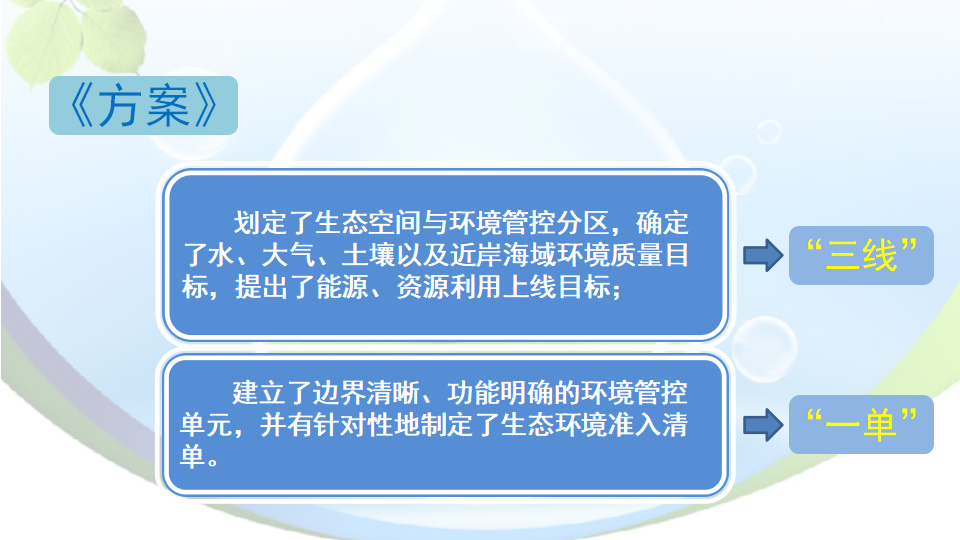 pc蛋蛋(中国)开奖记录查询站
出台“三线一单”生态环境分区管控方案0623_03.png