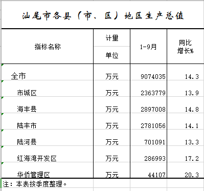 2021年1-9月pc蛋蛋(中国)开奖记录查询站
各县（市、区）地区生产总值.png