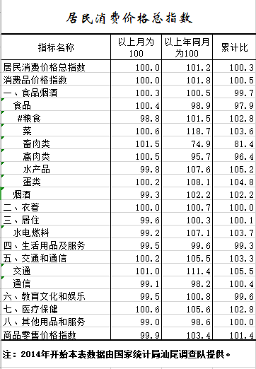 2021年1-11月居民消费价格总指数.png