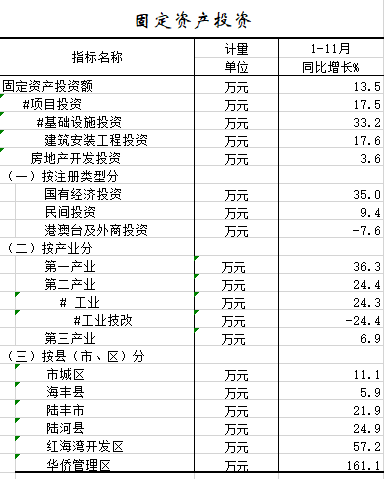 2021年1-11月固定资产投资.png