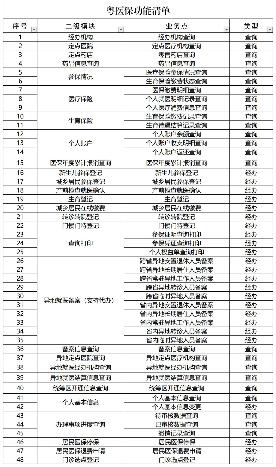 粤医保功能清单.jpg