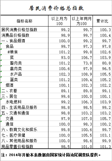 2021年1-12月居民消费价格总指数.png
