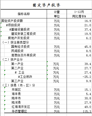 2021年1-12月固定资产投资.png