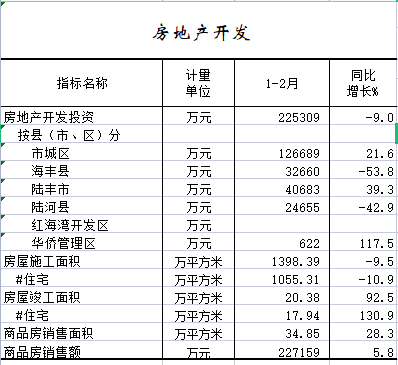2022年1-2月房地产开发.png