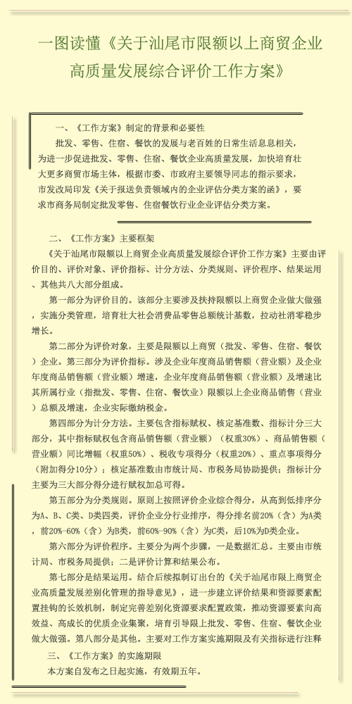 一图读懂《关于pc蛋蛋(中国)开奖记录查询站
限额以上商贸企业高质量发展综合评价工作方案》.jpg