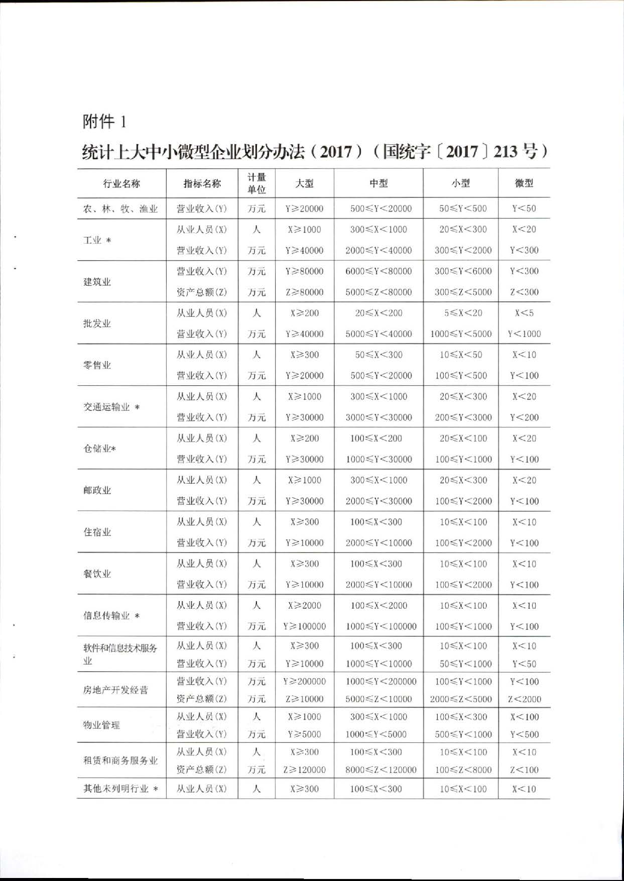 汕人社函[2022]95号-关于做好pc蛋蛋(中国)开奖记录查询站
企业职业技能等级认定工作的通知_页面_11.jpg