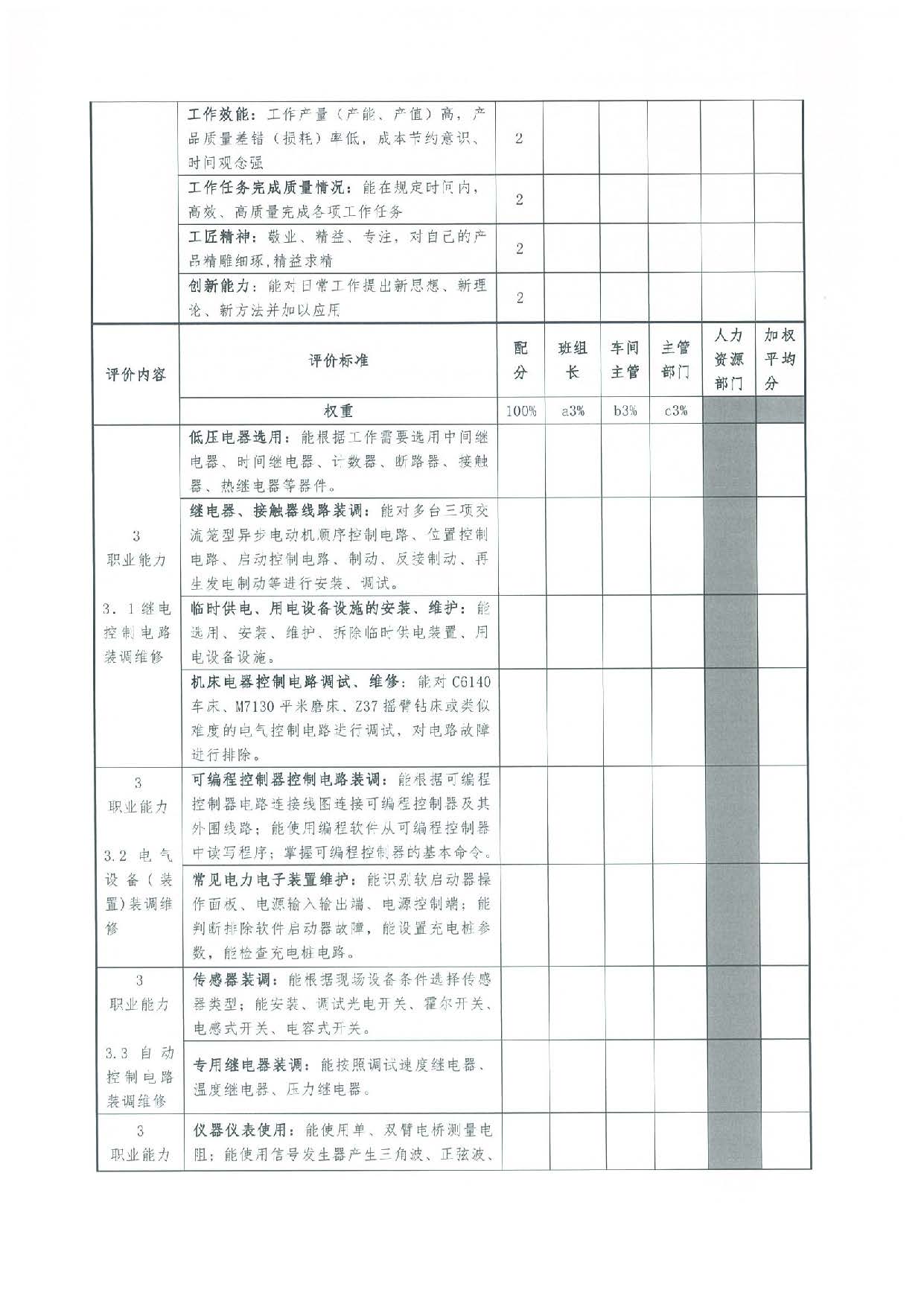 汕人社函[2022]95号-关于做好pc蛋蛋(中国)开奖记录查询站
企业职业技能等级认定工作的通知_页面_28.jpg
