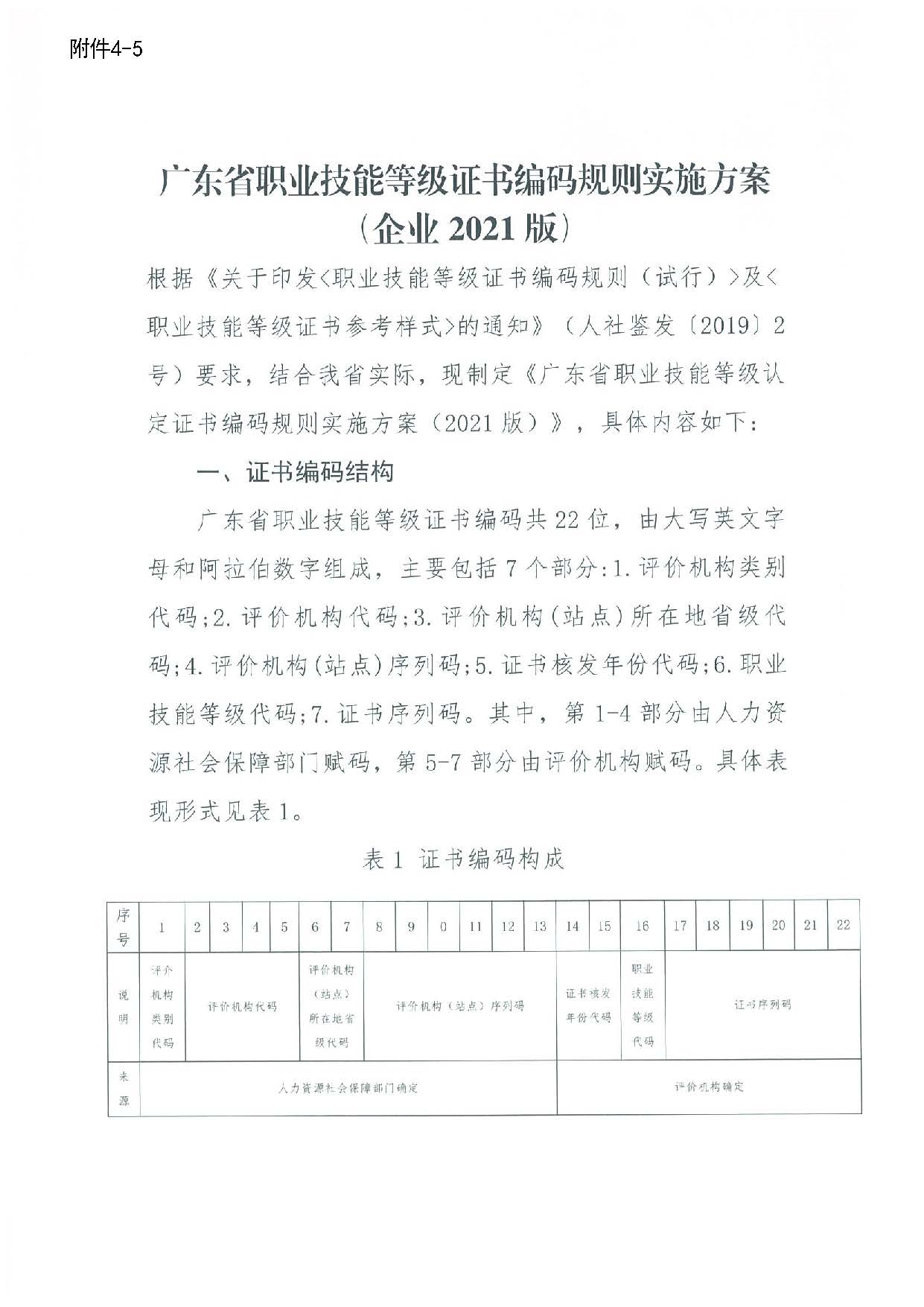 汕人社函[2022]95号-关于做好pc蛋蛋(中国)开奖记录查询站
企业职业技能等级认定工作的通知_页面_41.jpg