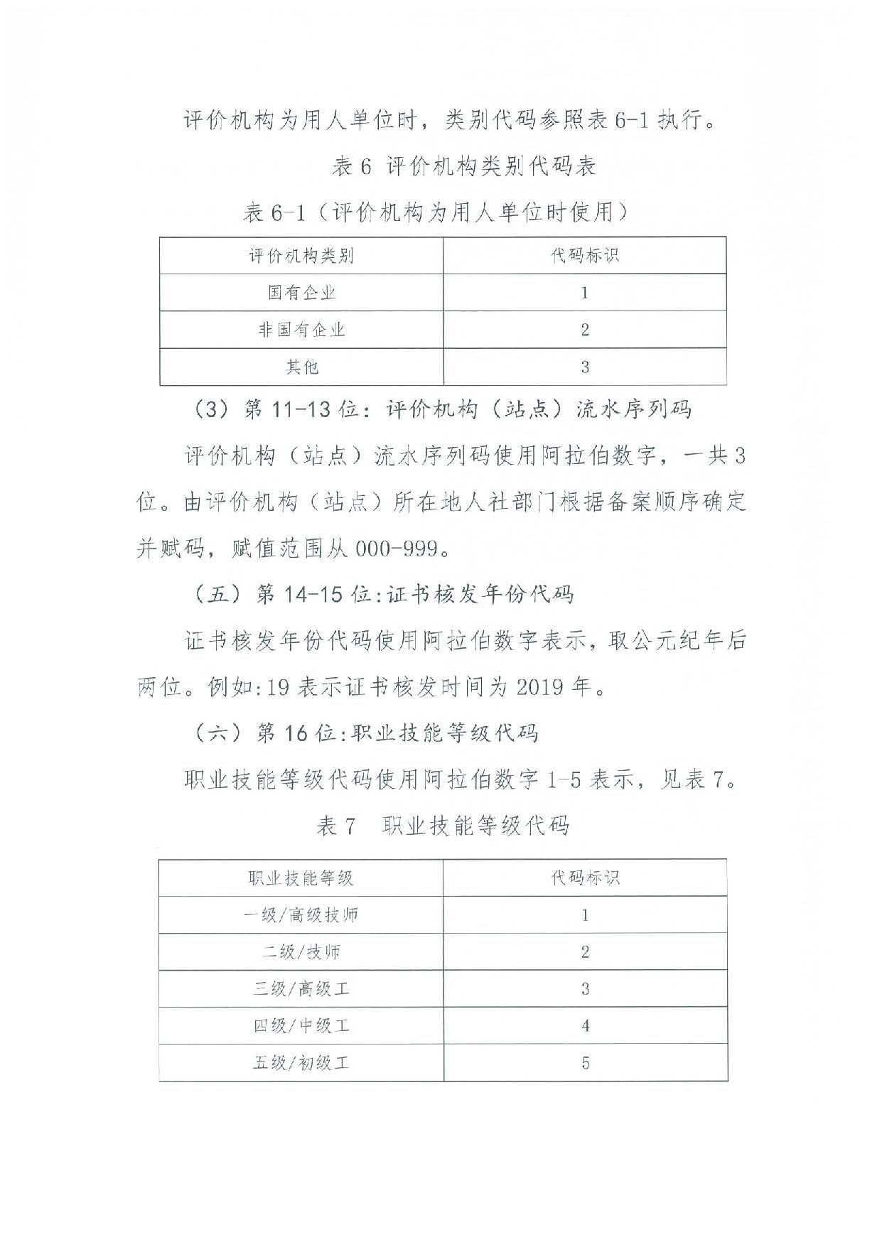 汕人社函[2022]95号-关于做好pc蛋蛋(中国)开奖记录查询站
企业职业技能等级认定工作的通知_页面_44.jpg