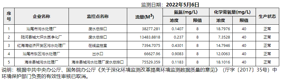 废水5.6.png