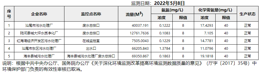 废水5.8.png