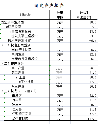 2022年1-4月固定资产投资.png