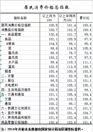 2022年1-4月居民消费价格总指数.png