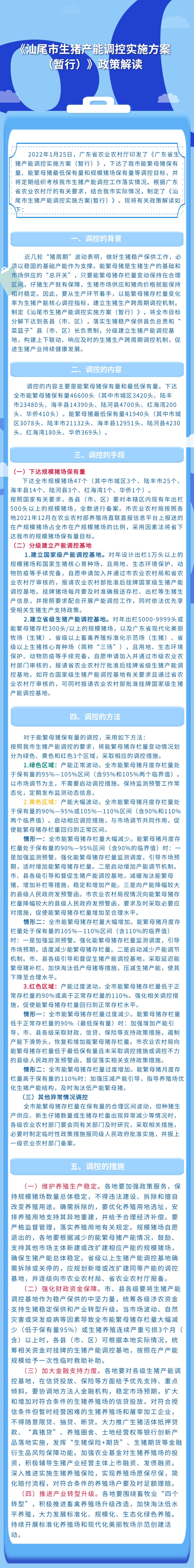 《pc蛋蛋(中国)开奖记录查询站
生猪产能调控实施方案（暂行）》政策解读.jpg
