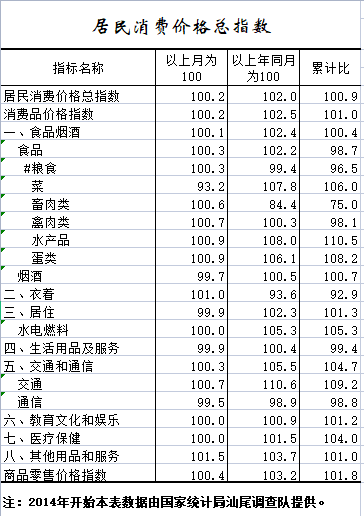2022年1-5月居民消费价格总指数.png