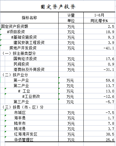 2022年1-6月固定资产投资.png