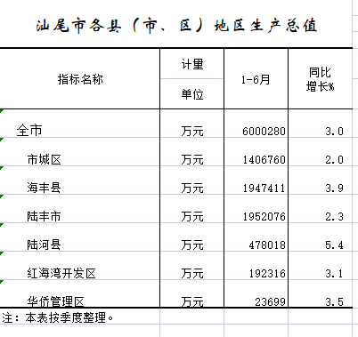 2022年1-6月pc蛋蛋(中国)开奖记录查询站
各县（市、区）地区生产总值.png