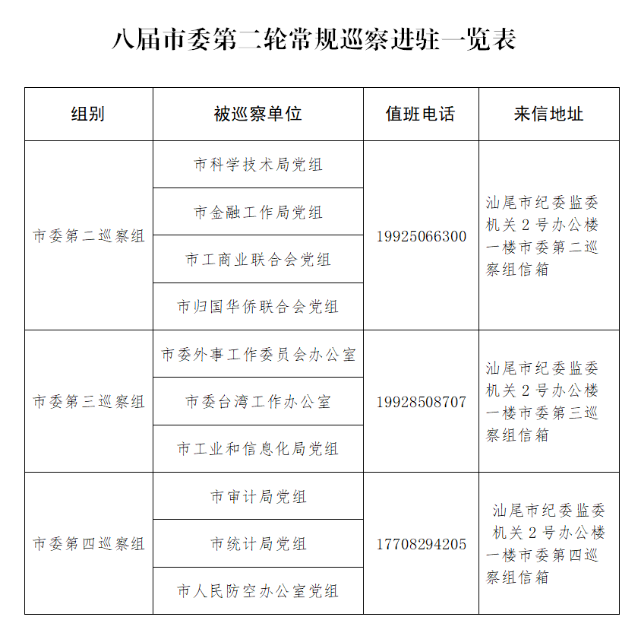 巡察进驻表.png