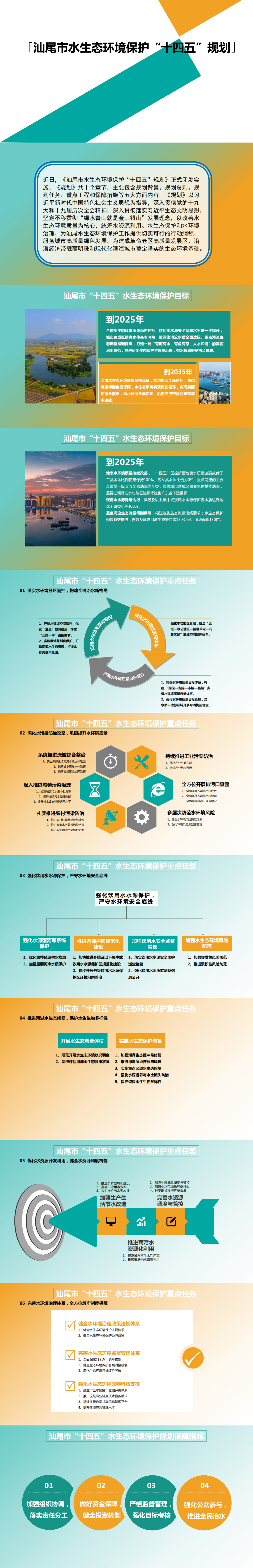 附件2：《pc蛋蛋(中国)开奖记录查询站
水生态环境保护“十四五”规划》政策解读_00.png