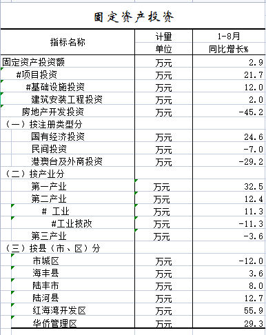 2022年1-8月固定资产投资.png