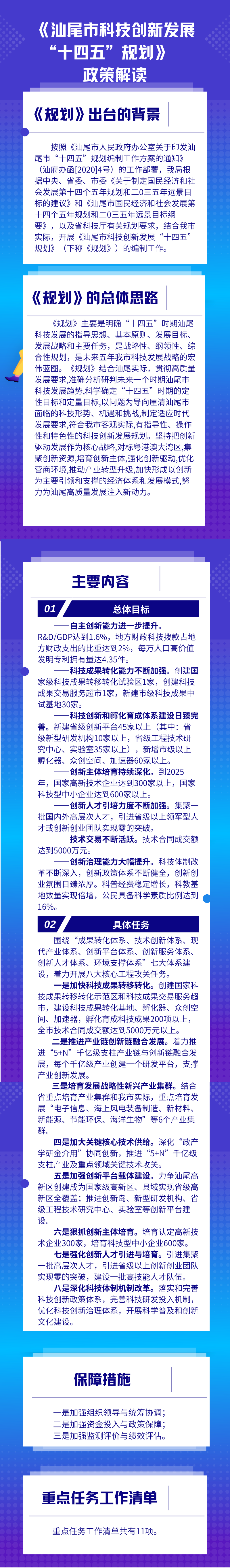 《pc蛋蛋(中国)开奖记录查询站
科技创新发展“十四五”规划》政策解读.png