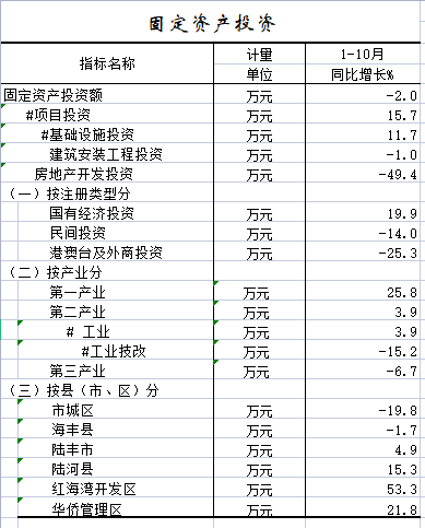 2022年1-10月固定资产投资.png