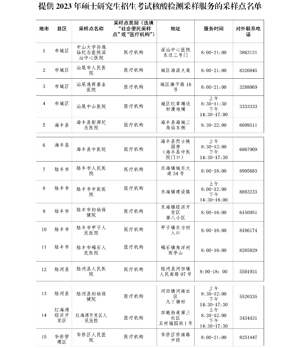 （以此为准）pc蛋蛋(中国)开奖记录查询站
2023年硕士研究生招生考试新冠病毒核酸检测采样服务点名单.png