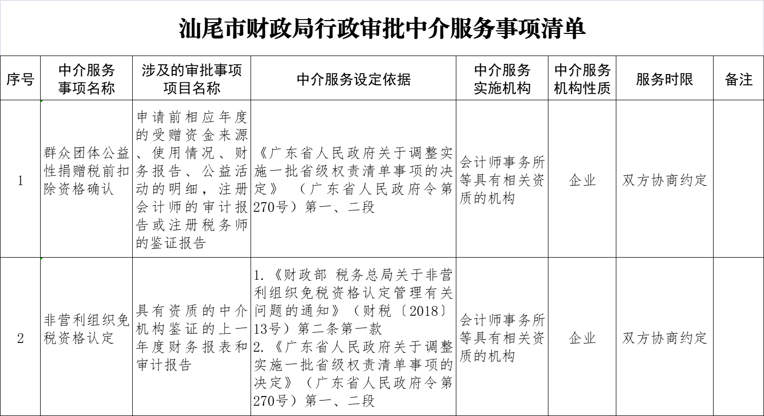 pc蛋蛋(中国)开奖记录查询站
财政局行政审批中介服务事项清单.png