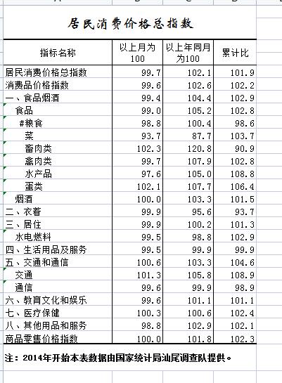 消费.jpg