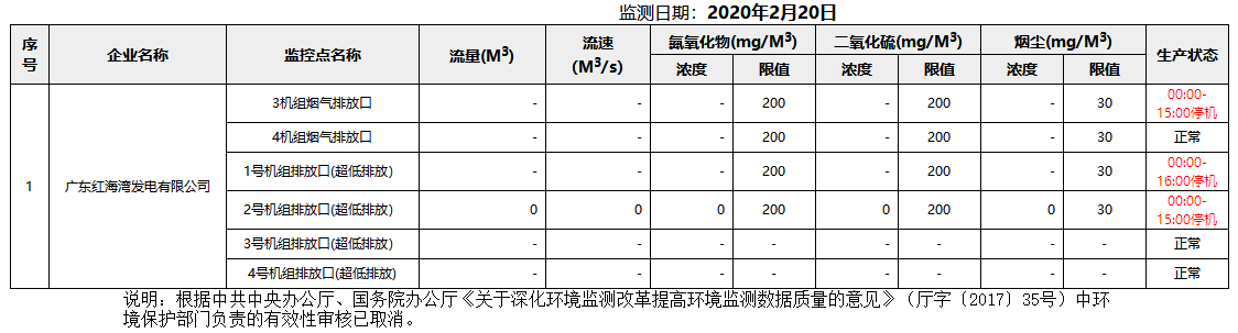 废气2.20.png