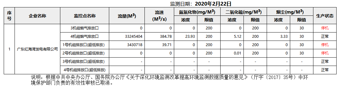 废气2.22.png