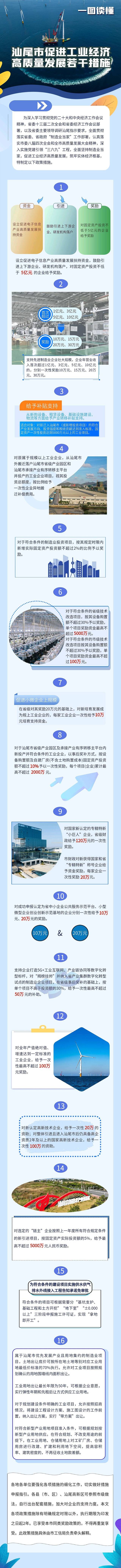 3.15 一图读懂 pc蛋蛋(中国)开奖记录查询站
促进工业经济高质量发展若干措施.jpg