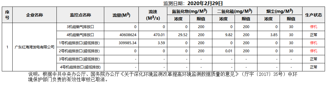 废气2.29.png