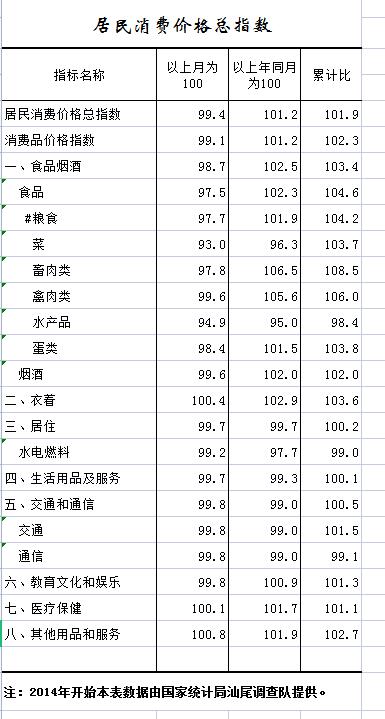 居民消费.jpg