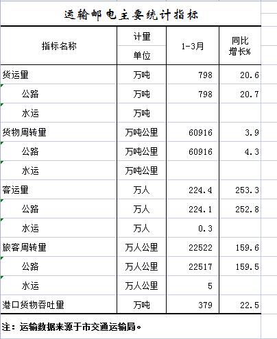 运输.jpg