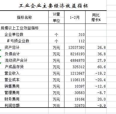 工业经济效益.jpg