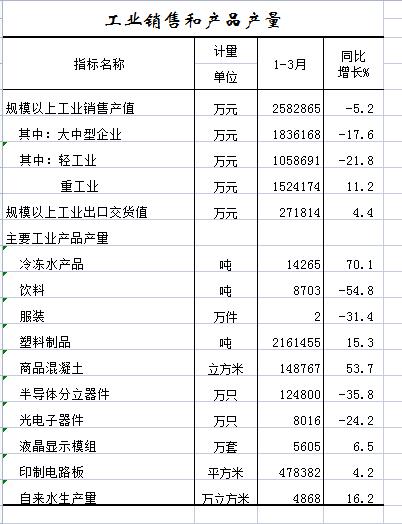 工业销售.jpg