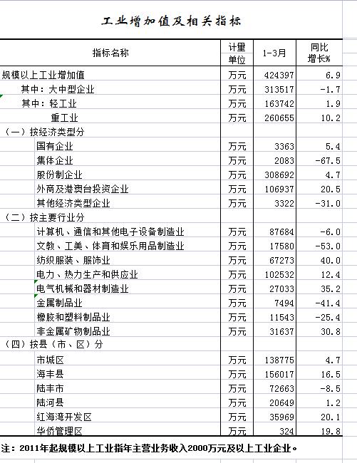 工业增加值.jpg