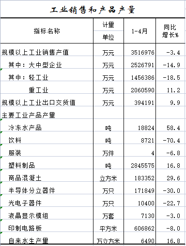 工业销售.png