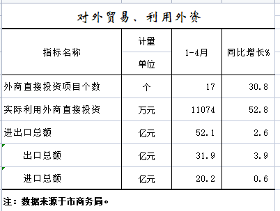 对外贸易.png