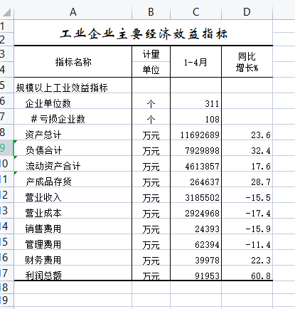 工业企业主要经济效益指标.png