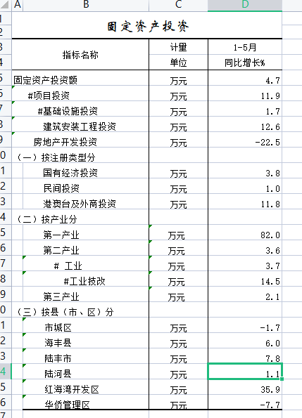 固定资产投资1.png